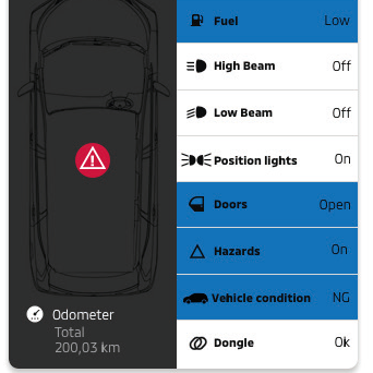 i-ConnDrive digital services: Vehicle Health
